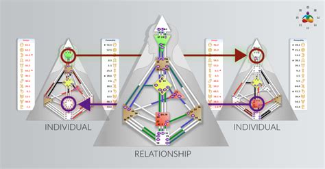 人類圖合盤查詢|如何拿到你的人類圖 人類圖初學者懶人包